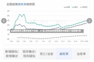 全国新增本土确诊降至个位数，31省5例背后的疫情趋势与挑战31省新增5例