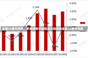 全国24地中风险，多维透视中国区域风险格局全国24地中风险