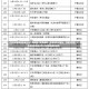 太原8名密接者轨迹公布！疾控部门紧急提醒，这些场所已管控，市民需警惕！8名密接者轨迹公布!太原疾控最新提醒