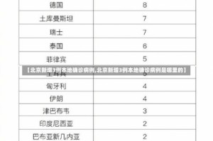 【北京新增3例本地确诊病例,北京新增3例本地确诊病例是哪里的】