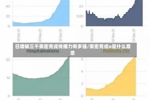 日增破三千奥密克戎传播力有多强/奥密克戎o是什么意思