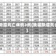 31省份新增死亡病例3例(我国新增死亡病例)