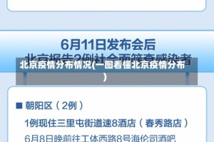 北京疫情分布情况(一图看懂北京疫情分布)