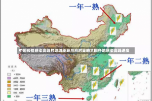 中国疫情感染高峰的地域差异与应对策略全国各地感染高峰进度