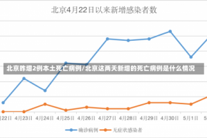 北京昨增2例本土死亡病例/北京这两天新增的死亡病例是什么情况