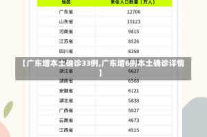 【广东增本土确诊33例,广东增6例本土确诊详情】