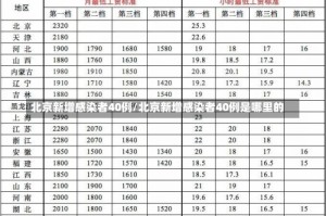 北京新增感染者40例/北京新增感染者40例是哪里的