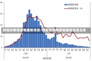 新冠状病毒疫情最新消息/新冠状病毒疫情最新消息北京