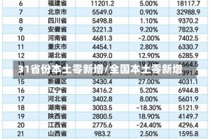 31省份本土零新增/全国本土零新增