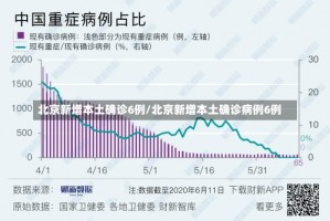 北京新增本土确诊6例/北京新增本土确诊病例6例