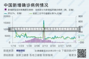 【山东青岛莱西最新疫情报告,山东青岛莱西疫情最新消息】