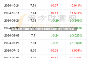 2023年10月最新92号汽油价格表及市场分析92今日油价格表