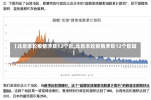 【北京本轮疫情涉及12个区,北京本轮疫情涉及12个区域】