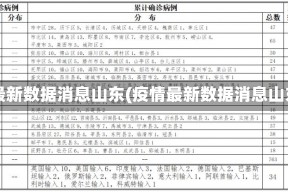 疫情最新数据消息山东(疫情最新数据消息山东省)