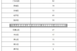 【北京新增9例本土确诊3例无症状,北京新增确诊9例详情新闻】