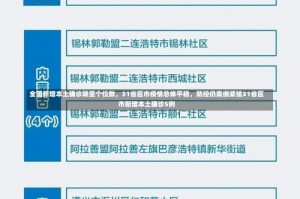 全国新增本土确诊降至个位数，31省区市疫情总体平稳，防控仍需绷紧弦31省区市新增本土确诊5例