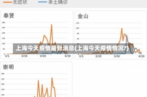 上海今天疫情最新消息(上海今天疫情情况?)