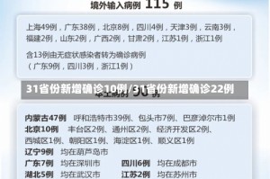 31省份新增确诊10例/31省份新增确诊22例