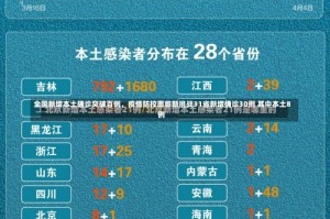 全国新增本土确诊突破百例，疫情防控面临新挑战31省新增确诊30例 其中本土8例