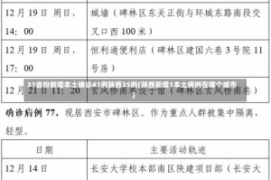 31省份新增本土确诊41例陕西35例(陕西新增1本土病例在哪个城市)