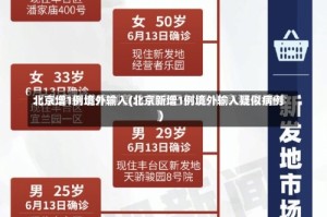 北京增1例境外输入(北京新增1例境外输入疑似病例)