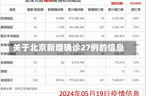 关于北京新增确诊27例的信息