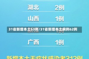 31省新增本土53例/31省新增本土病例62例