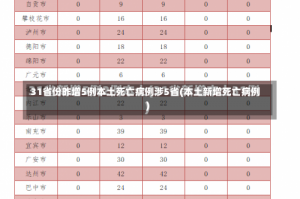 31省份昨增5例本土死亡病例涉5省(本土新增死亡病例)