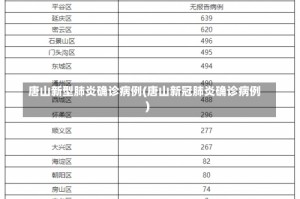 唐山新型肺炎确诊病例(唐山新冠肺炎确诊病例)