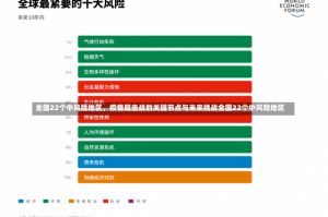 全国22个中风险地区，疫情阻击战的关键节点与未来挑战全国22个中风险地区