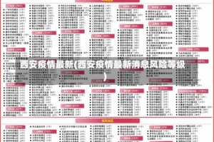 西安疫情最新(西安疫情最新消息风险等级)