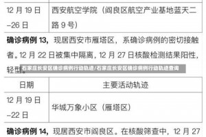 石家庄长安区确诊病例行动轨迹/石家庄长安区确诊病例行动轨迹查询