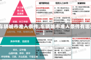 【车辆城市准入条件,车辆城市准入条件有哪些】