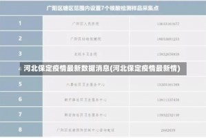 河北保定疫情最新数据消息(河北保定疫情最新情)