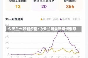 今天兰州最新疫情/今天兰州最新疫情消息