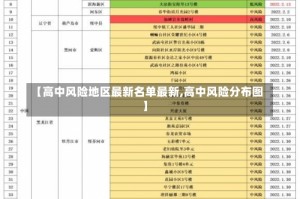 【高中风险地区最新名单最新,高中风险分布图】