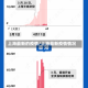 上海最新的疫情/上海最新疫情情况