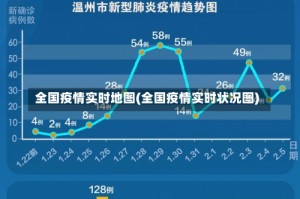 全国疫情实时地图(全国疫情实时状况图)