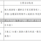 石家庄3例本土病例活动轨迹公布/石家庄新增本土确诊病例3例活动轨迹