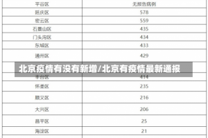 北京疫情有没有新增/北京有疫情最新通报