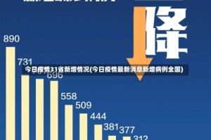 今日疫情31省新增情况(今日疫情最新消息新增病例全国)