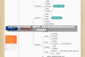 北京三区升级为中风险地区，疫情形势、防控挑战与市民应对指南北京3地升级为高风险地区