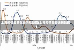 上海疫情最新数据消息新增(上海疫情最新通报数据)