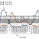 上海疫情最新数据消息新增(上海疫情最新通报数据)