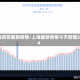 上海目前最新疫情/上海最新疫情今天新增2024