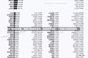 广州突发疫情，新增29例新冠阳性，防控形势如何？广州增29例新冠阳性