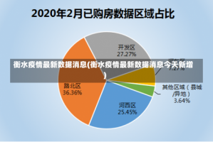 衡水疫情最新数据消息(衡水疫情最新数据消息今天新增)