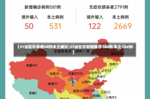 【31省区市新增94例本土确诊,31省区市新增确诊144例 本土126例】