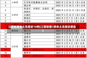 江西新增本土无症状10例(江西新增1例本土无症状感染)