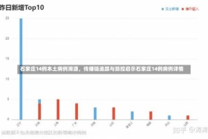 石家庄14例本土病例溯源，传播链追踪与防控启示石家庄14例病例详情